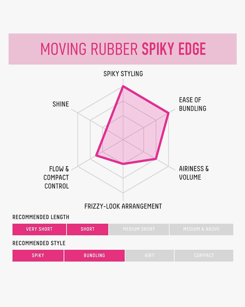 GATSBY Moving Rubber Spiky Edge