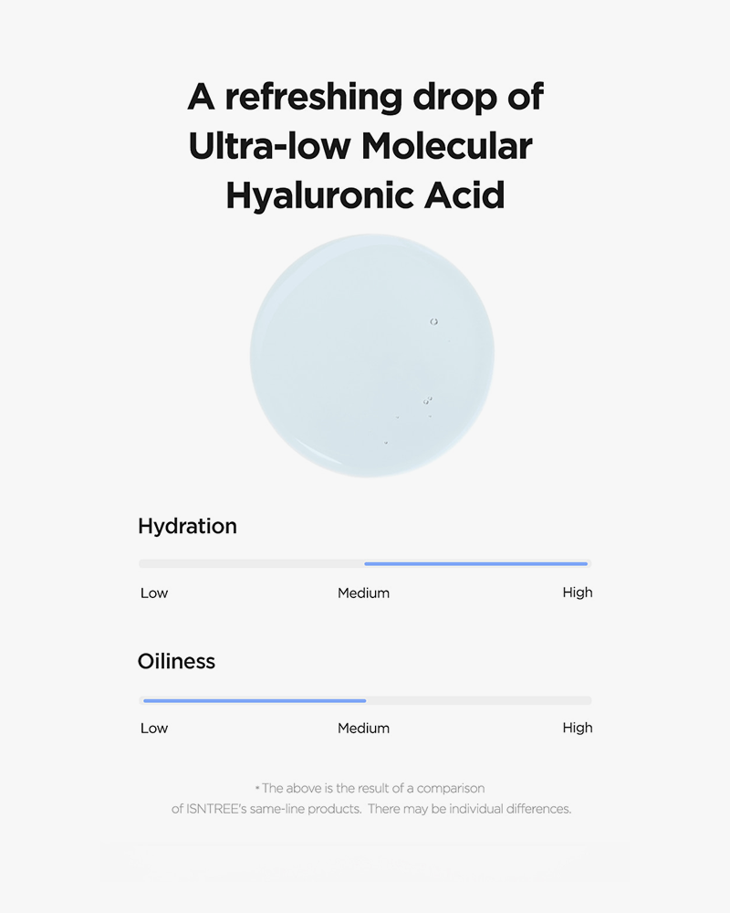Isntree Ultra Molecular Hyaluronic Acid Toner 300 ml