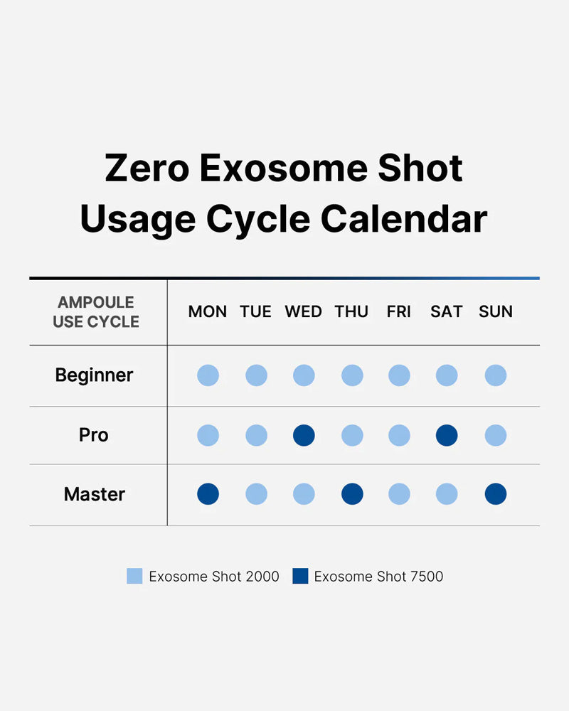 medicube One Day Exosome Shot 2000