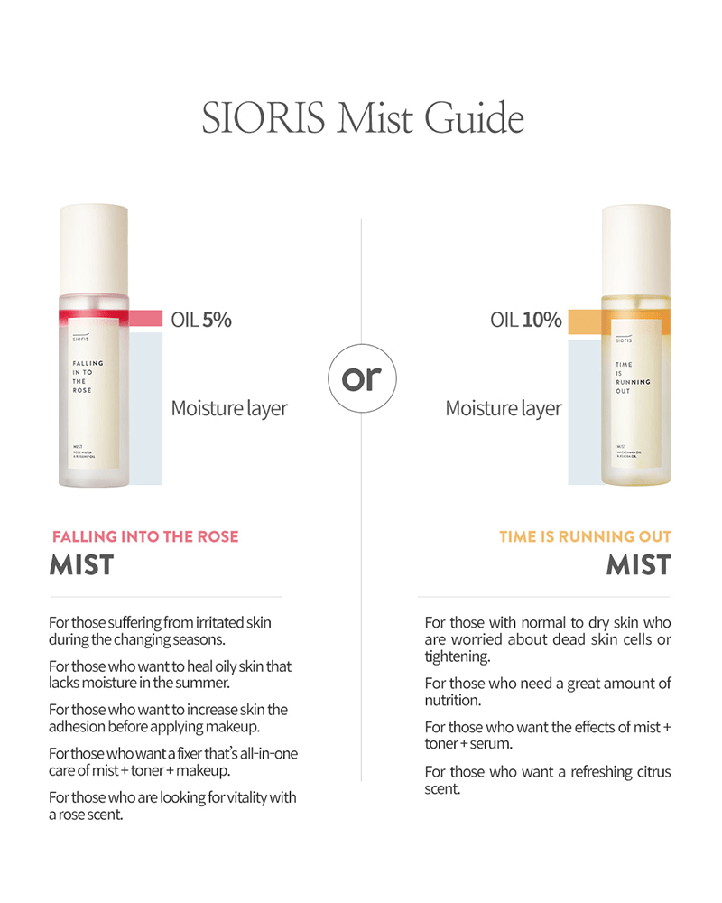 sioris Time is Running Out Mist