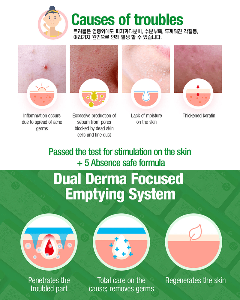 Acropass Cause of Troubles, Dual Derma Focused Emptying System infographic