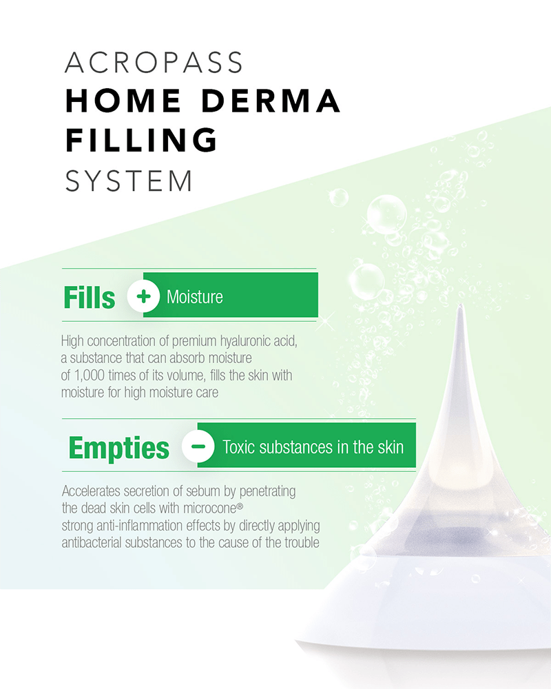 Acropass Home Derma Filling System infographic